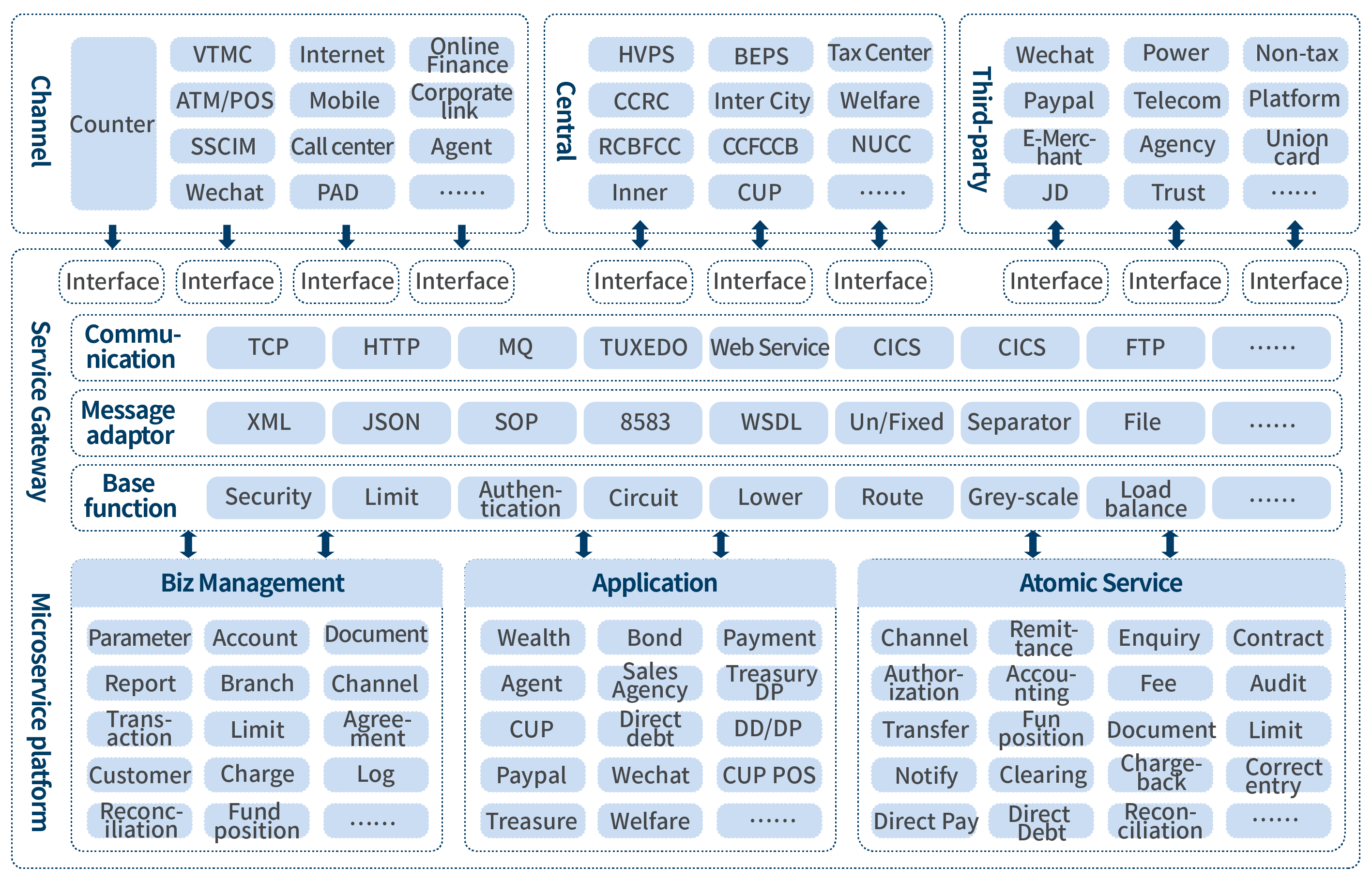Agency Business Solution architecture diagram