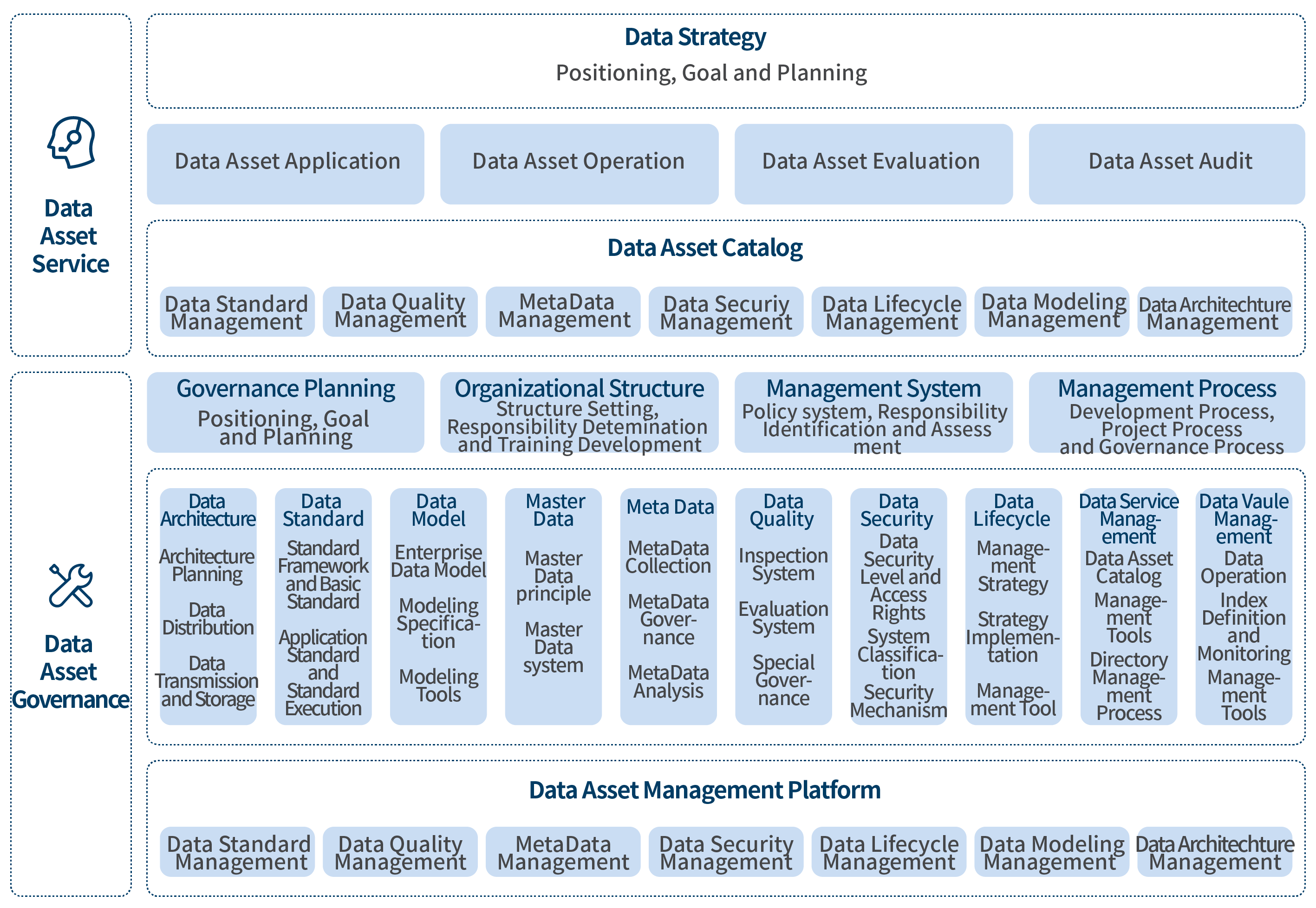 Data Asset Management Solution architecture diagram