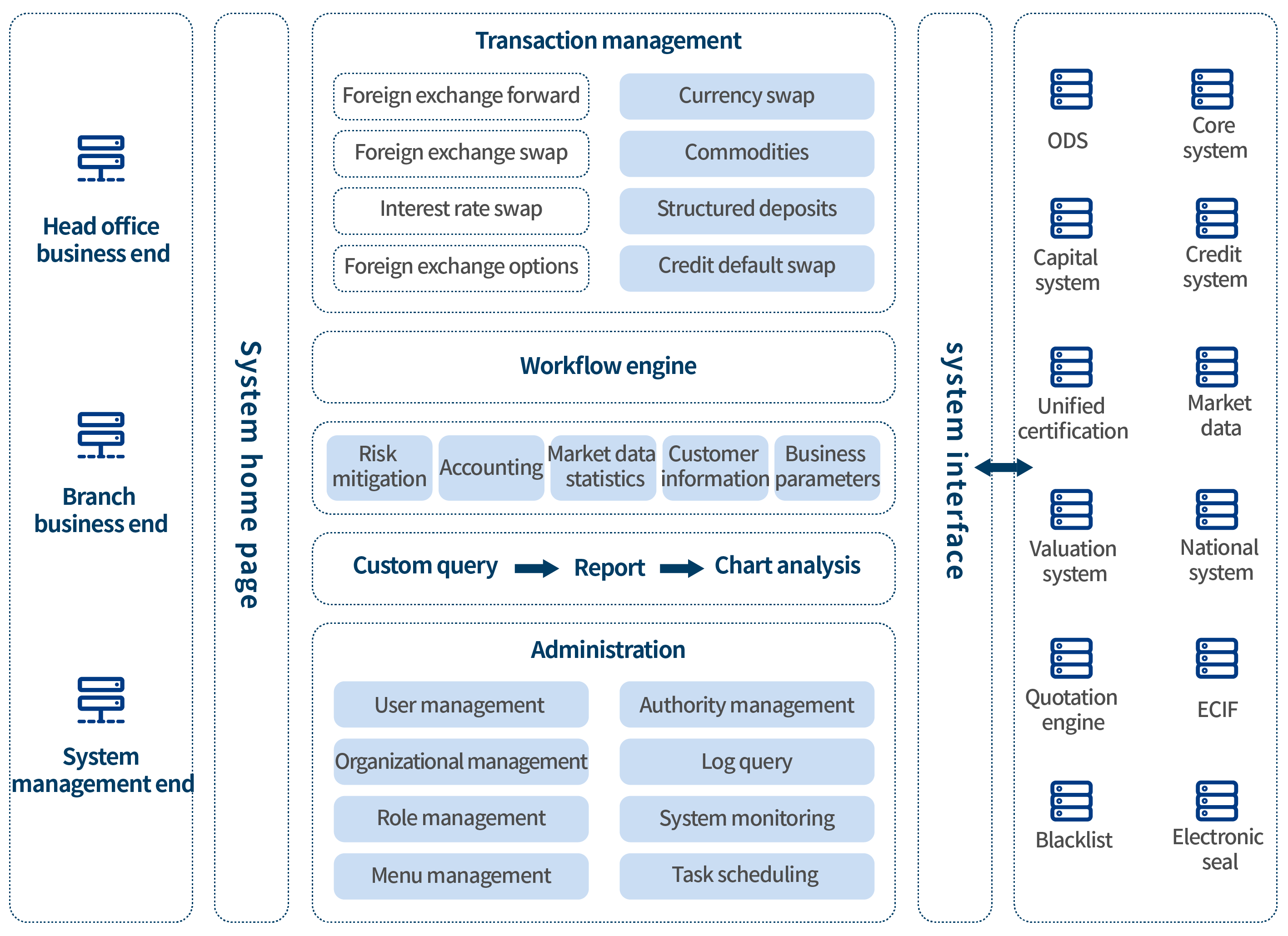 Financial Derivatives Solution architecture diagram