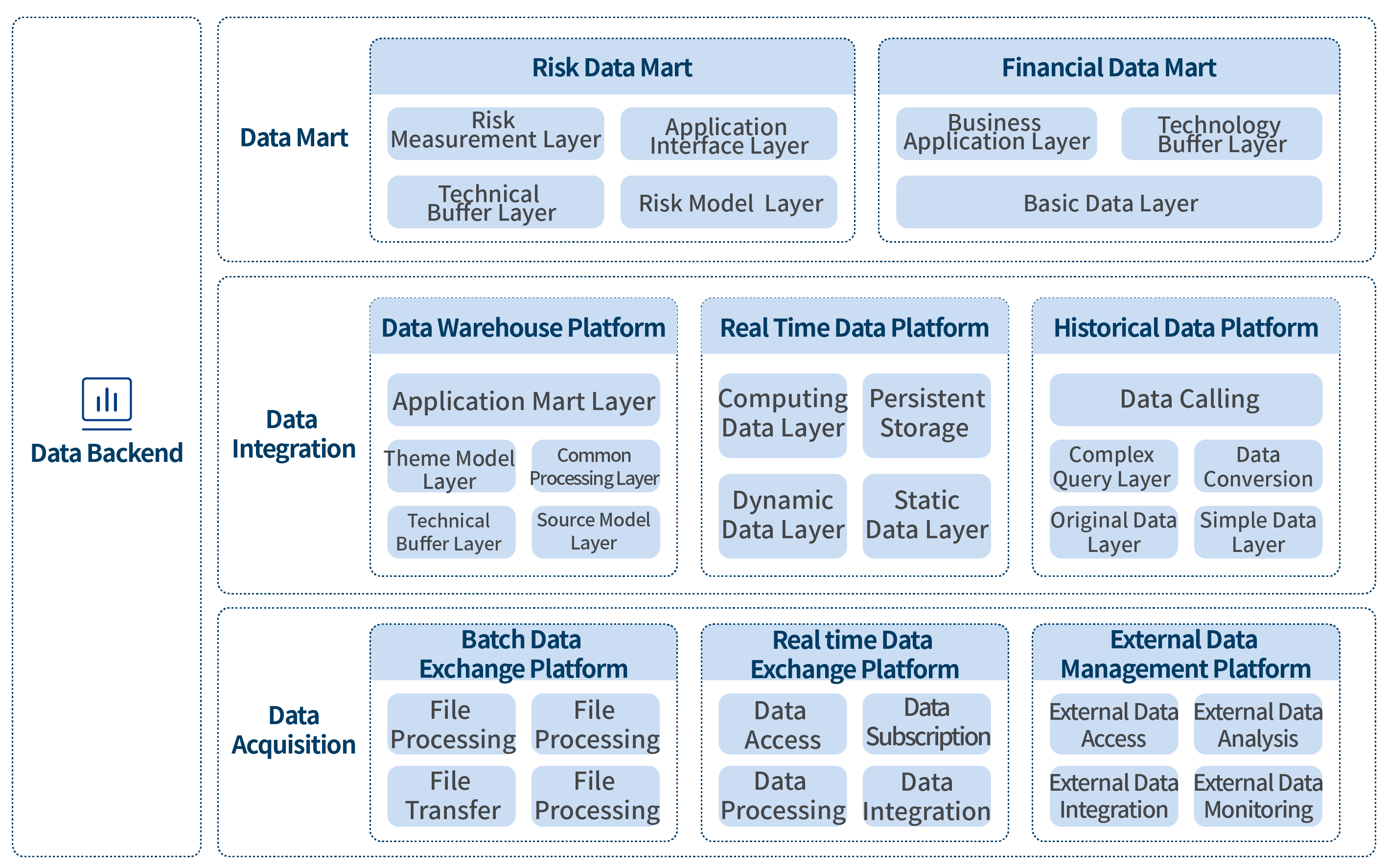 Data Lake Solution architecture diagram